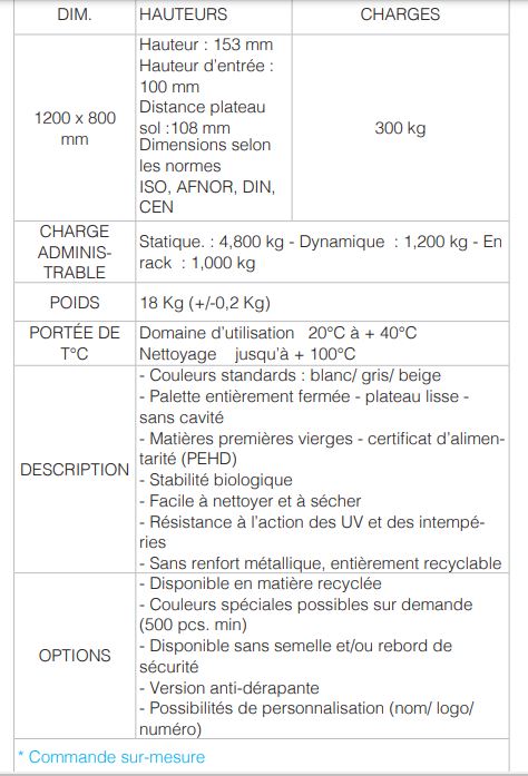 Palette en plastique 1200 x 800 mm - entièrement fermée - plateau lisse - PEHD - recyclable_2