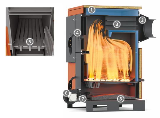 Équipement de chauffage Thermorossi Sirio s25 à haut rendement