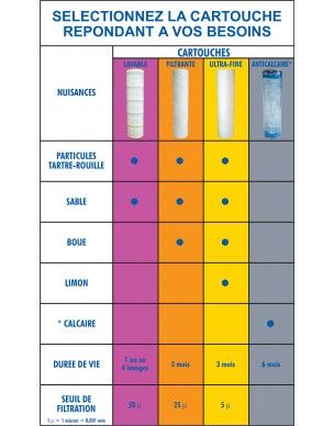240275 - cartouches filtrantes d'eau - emporium - pack eco 6 cartouches_2