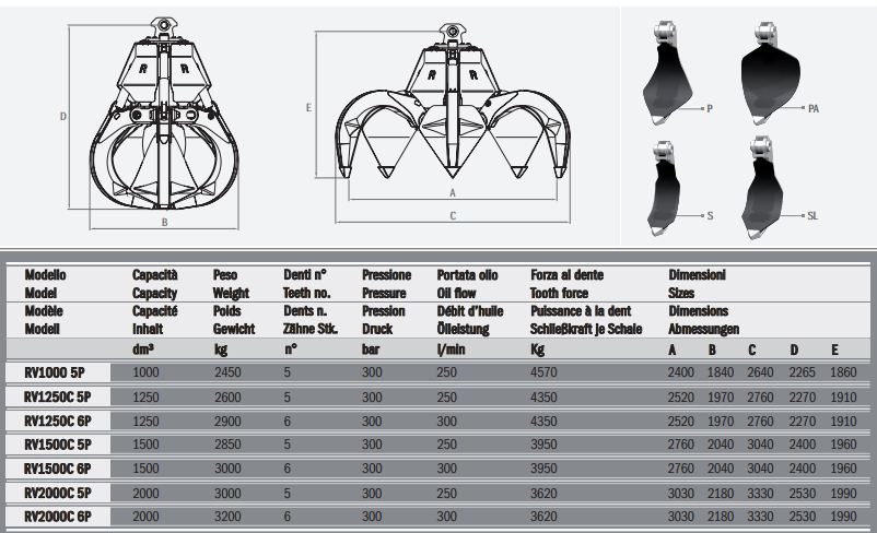 Grappins hydrauliques pour pelles et chargeurs RV1000 5P à RV2000C 6P - série RV Rozzi_2