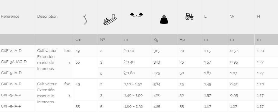 Davicultor - cultivateur agricole - david industries - poids 315 à 385 kg_2