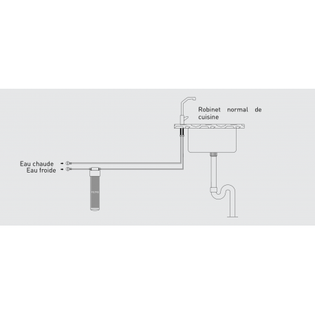 Filtre à eau purificateur sous évier - Pack Filtre 12