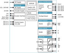 DP350 - Indicateur de position Motrona - linéarisation avec 24 points d'interpolation et écran tactile multicolore_2