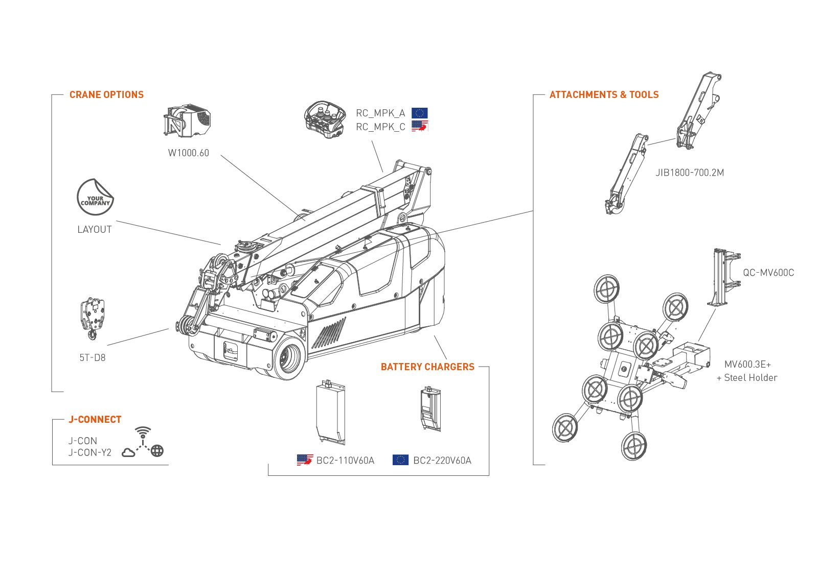 Grue radiocommandée MPK50 pour levage jusqu'à 5000 kg