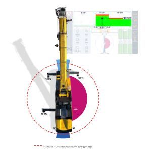 Grue automotrice GMK3060L pour travaux dans espaces restreints