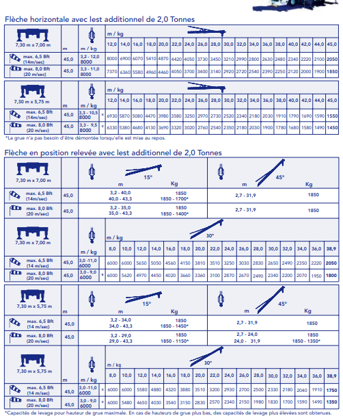 Grue gma - mk 88 - 8t_2