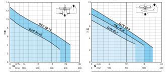 Pompe CALPEDA gxvm 40-9 sg - 309923_2