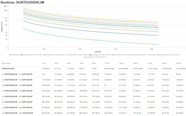 Smart-UPS on-line RT - onduleur - 3000VA - 230V - marine_2