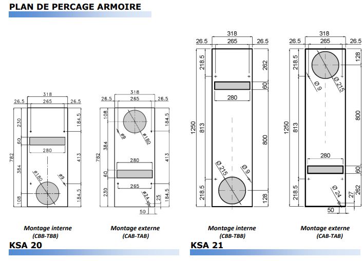 Appareil de gestion thermique pour armoires électriques IP54
