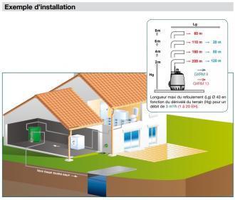 Poste de relevage eau usée - top prix ! - 310588_2