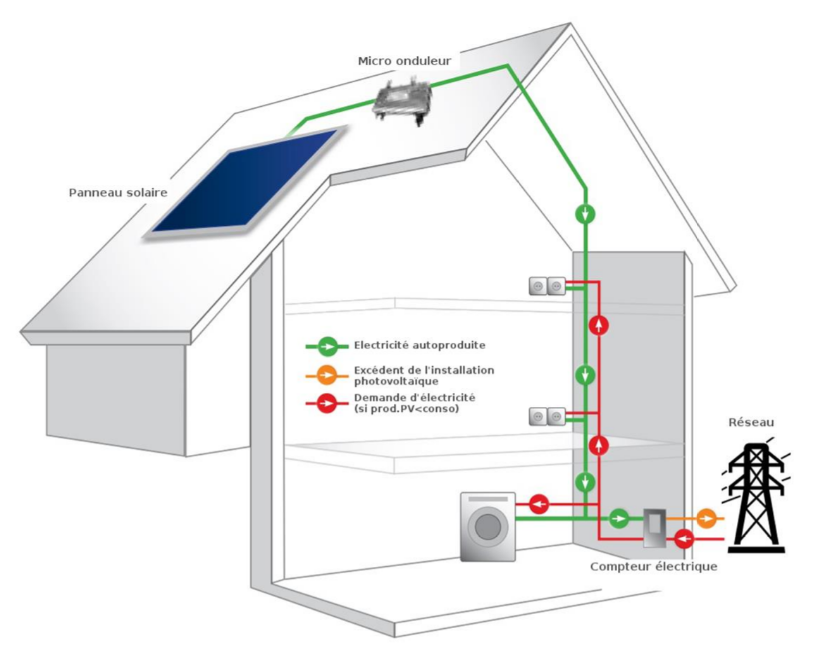 Micro-onduleur Enphase IQ8M - Haut rendement pour autoconsommation photovoltaïque_2