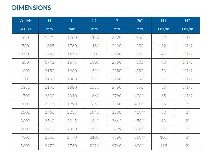 Sixen 15 bar - générateur de vapeur - ici caldaie - à haute pression et à inversion de flamme_2