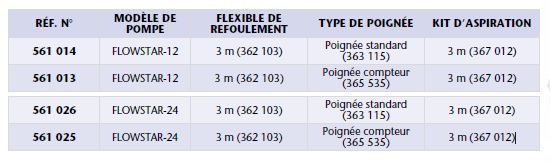 Kits de distribution d'huile portables avec pompes - Série FLOWSTAR 12 V et 24 V - Réf 561 013_2