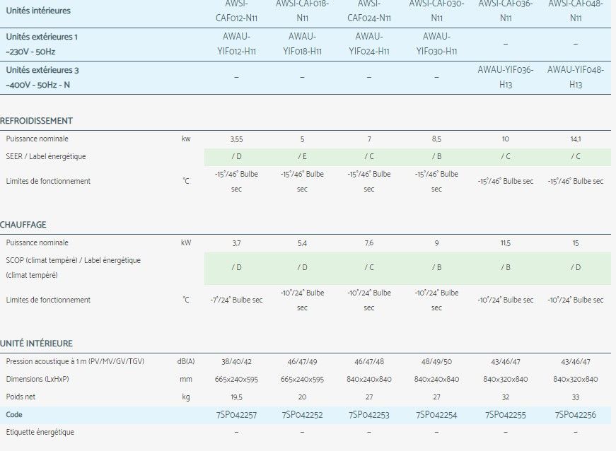 Climatiseur professionnel - Airwell - cassette vitesse fixe avec télécommande, fonctionnement jusqu’à -15°C en mode froid_2