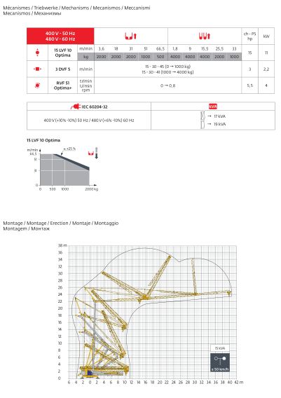 Grues gma potain igo 50 - 4t_2