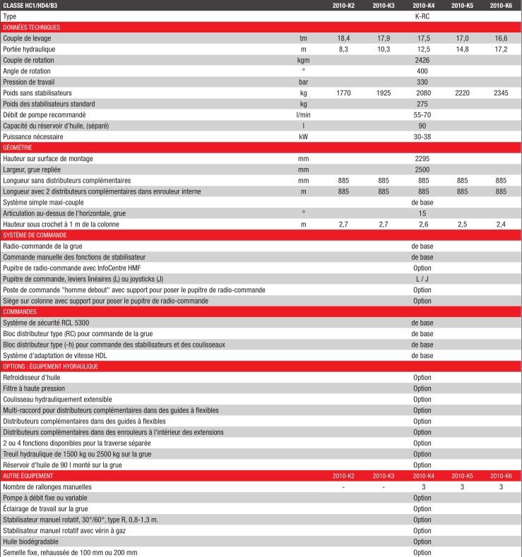 2010K-RC grue auxiliaire - HMF - radio-commandée, portée hydraulique 8.3 à 17.2 m, capacité de levage excellente_2