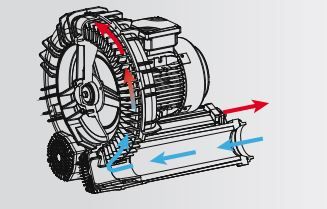 SM 3 - Soufflante à canal latéral Mattei - 2600 m3/h - Efficience et fiabilité_2