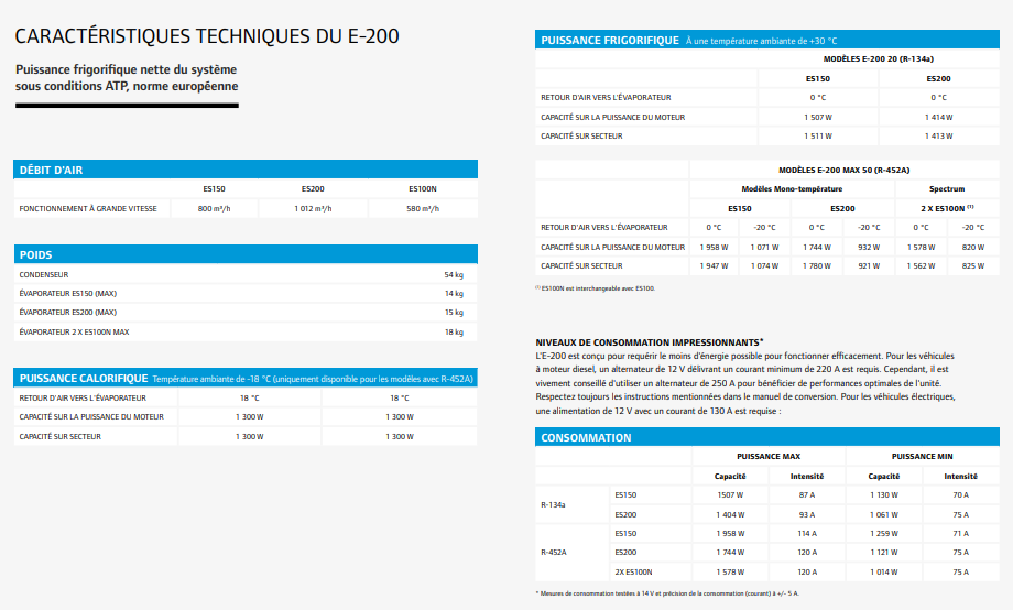 E-200 - groupe frigorifique pour camionnette - carrier sas - capacité sur la puissance du moteur : 1414 à 1507 w_2