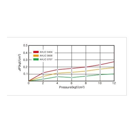 Vanne d'arrêt réservoir - vanne réservoir F 1/4 pour tube 1/4 et 3/8 - HAUC0404/HAUC0406_2