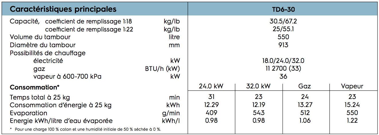 Séchoir à linge rotatif économique en énergie, capacité 30 kg - Gamme SELF - TD6-30 - Electrolux Professional_2