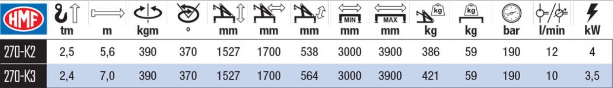 270K-RC Grue Auxiliaire - HMF - Portée Hydraulique de 5,6 à 7 m, Capacité de Levage Élevée_2