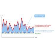 In-line blender d - mélangeurs automatique pour produits laitiers - tetra pak - 5 000 - 75 000 l/h_2