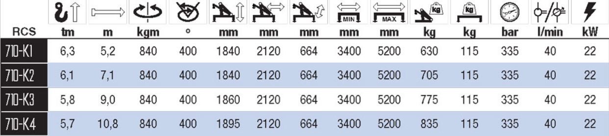 710k-rcs grue auxiliaire - hmf - portée hydraulique 5.2 à 10.8 m_2