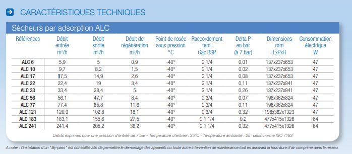 Sécheurs par adsorption Alc Prevost SAS - Débit 12 à 241,4 m³/h - Point de rosée -40°C_2