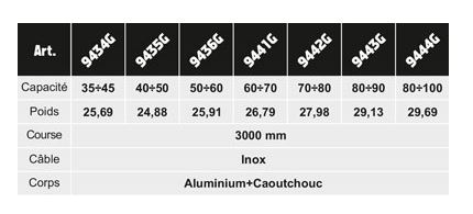 Équilibreur enrouleur 9434g-9444g - Câble inox - Corps aluminium et caoutchouc - Capacité 35 à 100 kg - Course 3000 mm_2