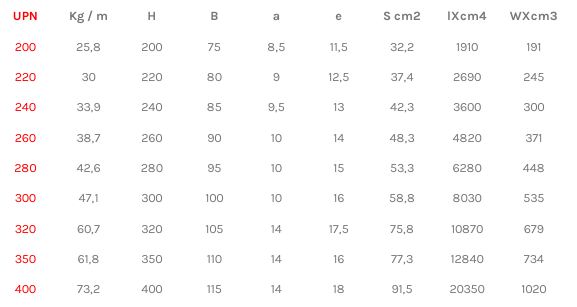 Poutrelle Acier UPN Selon NF EN 10279 - Hauteur +200 mm - Référence UPN200_2