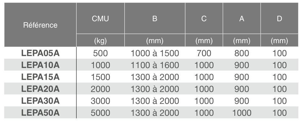 Lève-palette à anneau coulissant réglable en hauteur - Lortel - Charge 500 à 5000 kg - Construction sur mesure_2