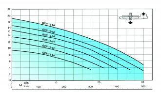 POMPE GXRM 12-16 - 20M - 309653_2