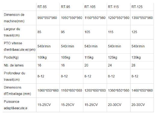 Rt85 à rt125 - fraises et herses rotatives - lefa - poids 100 à 135 kg_2