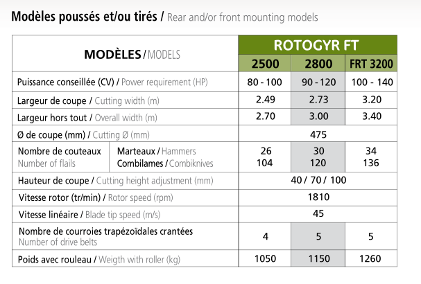 Rotogyr FT 2800 - broyeur mixte Jean de Bru avec boîtier 180 CV et rotor 6 rangées de couteaux_2