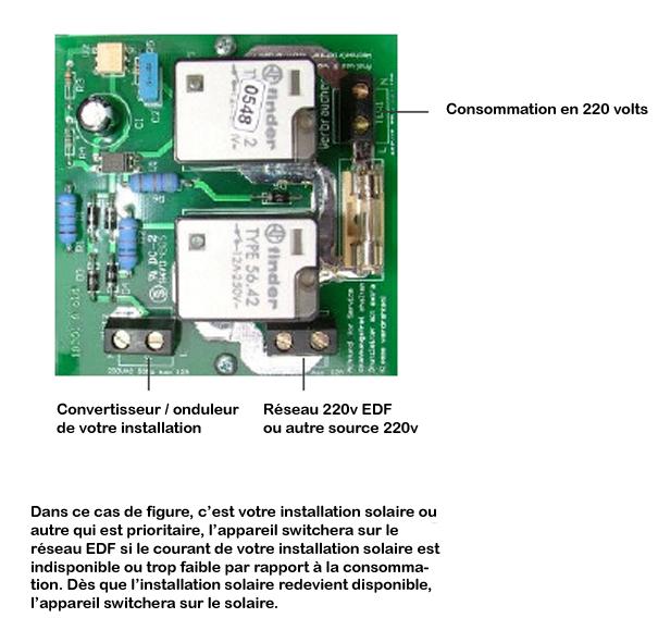 Module pour transition automatique entre énergie solaire et 230 volts