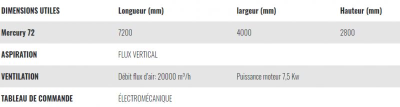 Aire de préparation Mercury 72 - sur génie civil ou soubassement métallique relevé - ventilation verticale_2