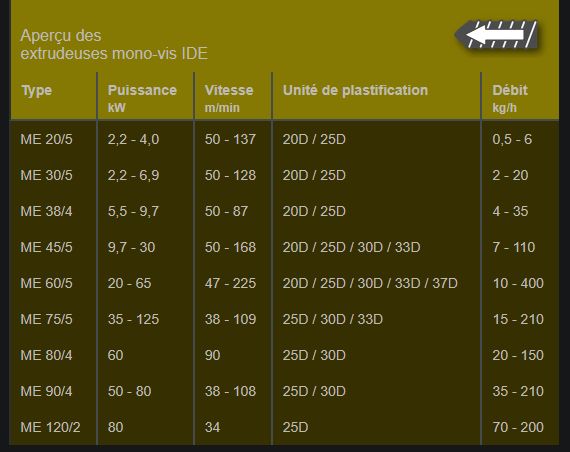 Extrudeuses pour plastique - Bernhard Ide GmbH & Co. KG - vis 20 à 120 mm - longueur 20D à 37D - régulateurs digitaux_2