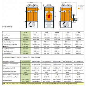 Générateur d'air chaud F85 - sans ventilateur - superficie 300/350 m² - volume 1500 m³_2
