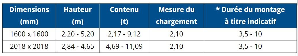 Silo carré pour stockage de matières sèches - Capacité max 1100 kg/m3 - BM Silo_2