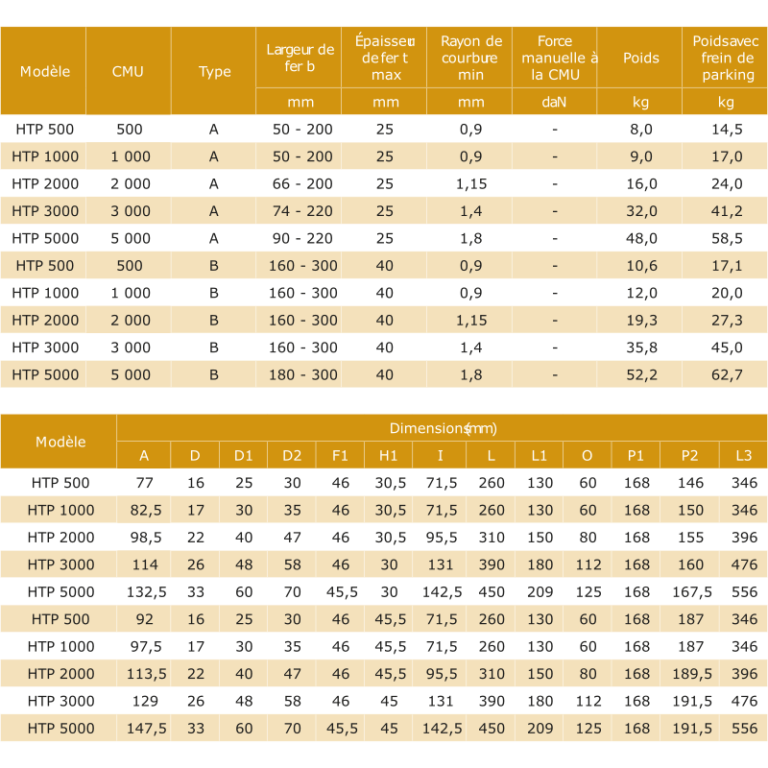 Chariot porte-palan à direction manuelle par poussée Yale® HTP - REF : 60530 - Adapté pour appareils de levage_2