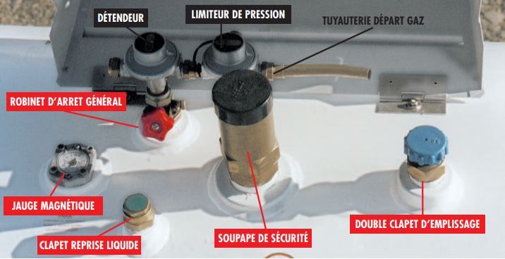 Citerne à gaz réservoirs aériens - vitogaz - 1750 kg à 3200 kg_2
