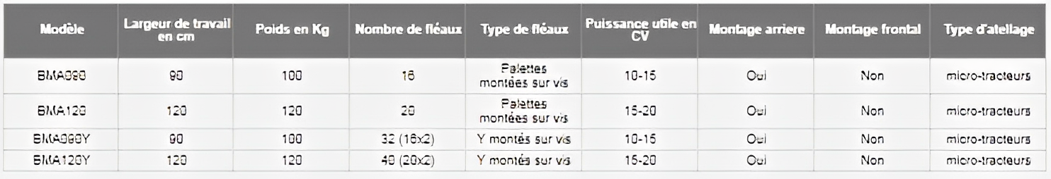 Bma - Broyeurs à fléaux pour micro-tracteurs BMA090 - Morgnieux - Rouleau réglable et rotor avec couteaux_2