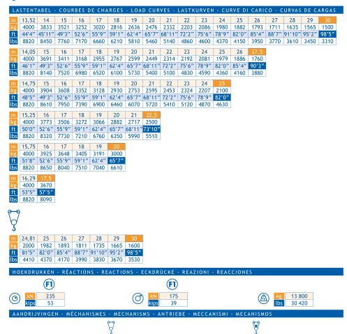 Grue à tour GMA - Arcomet type T33-CR - capacité 4 tonnes_2