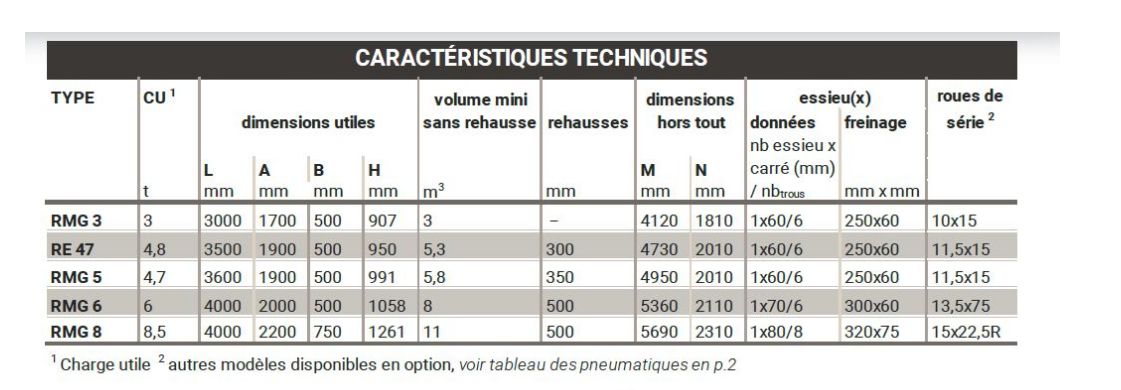 RMG 8 - Remorque agricole à ridelles Gourdon SA - Charge utile 8 tonnes - Bennage hydraulique_2