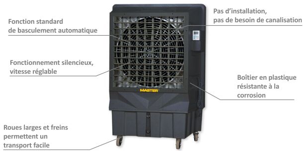 Master BC 180 - Rafraîchisseur industriel - Master Climate Solutions - Débit d’air : 18.000 m³/h_2