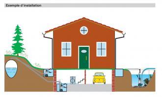 Pompe de drainage CALPEDA : gqrm 10-18 - 305095_2