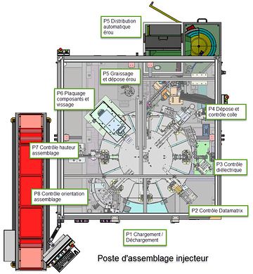 Machines spéciales - caire industrie - temps de cycle 12s_2
