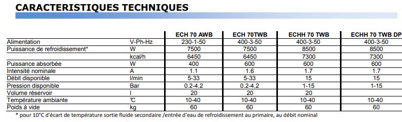 Refroidisseur fin de ligne pour eau ou émulsion ou huile - ECH-ECHH_2