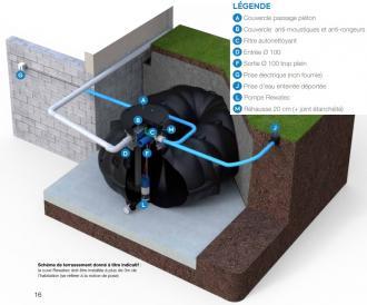 Cuve à eau Rewatec 10000 litres pour usage domestique