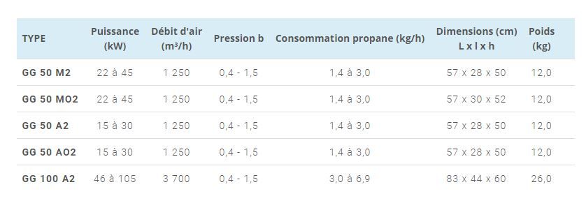 GG 100 A2 - Générateur d'air chaud à gaz de grosse puissance - S.Plus - SMG - 46 à 105 kW_2